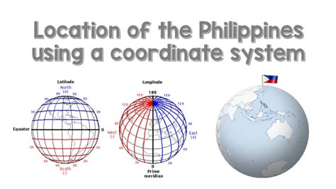 coordinate in tagalog|How to say coordinate in Filipino .